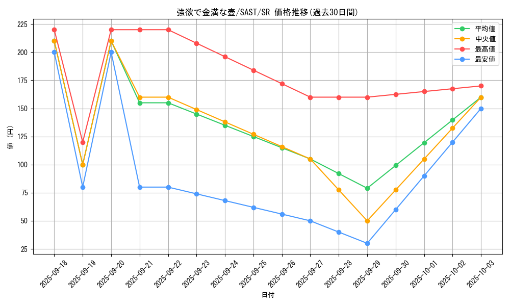 card_4254_series_9725_rarity_3_graph