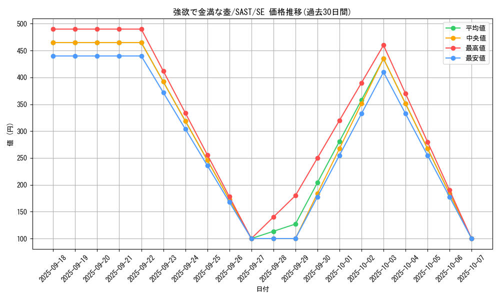 card_4254_series_9725_rarity_5_graph