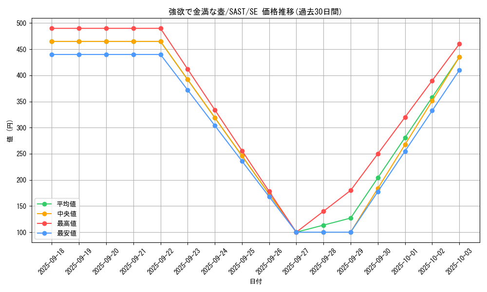 card_4254_series_9725_rarity_5_graph