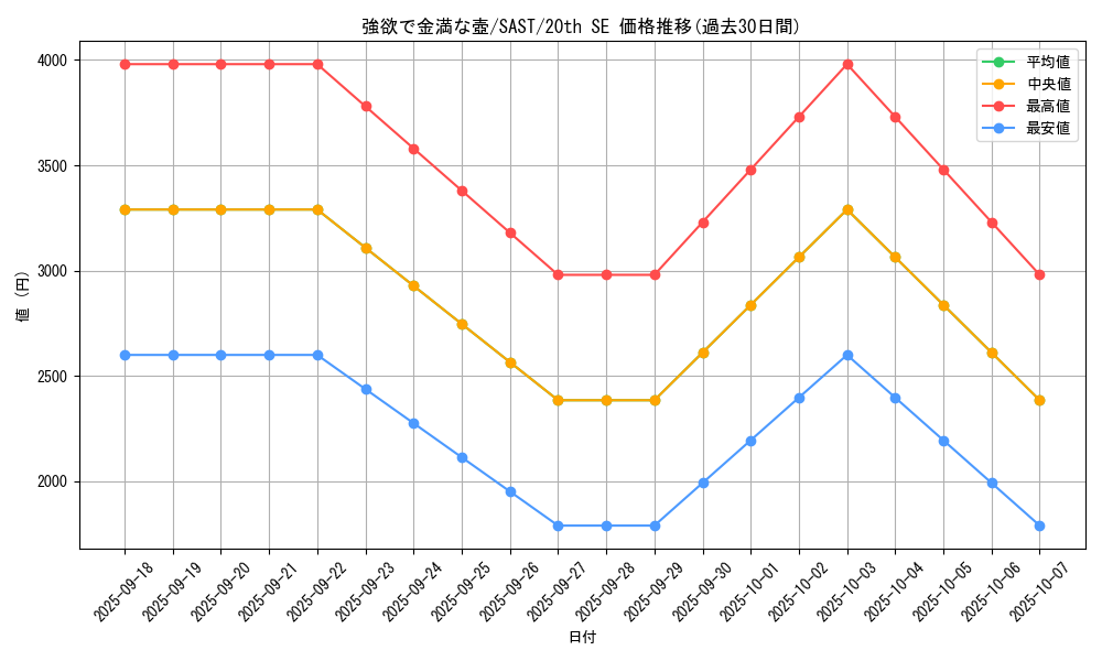 card_4254_series_9725_rarity_7560_graph