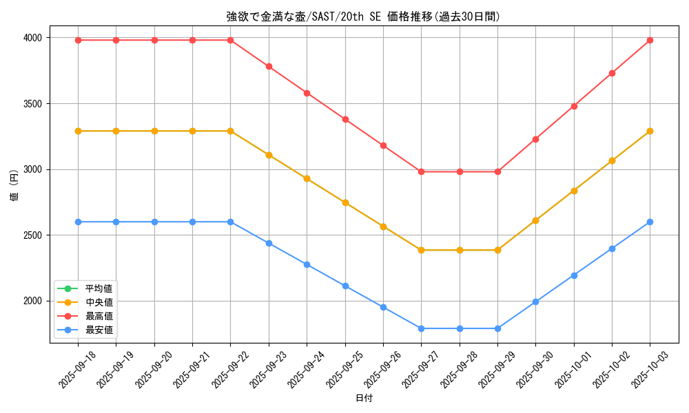 card_4254_series_9725_rarity_7560_graph