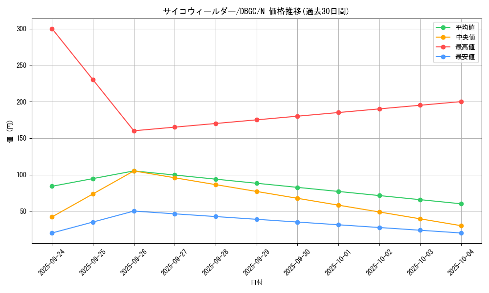 card_4255_series_5101_rarity_1_graph