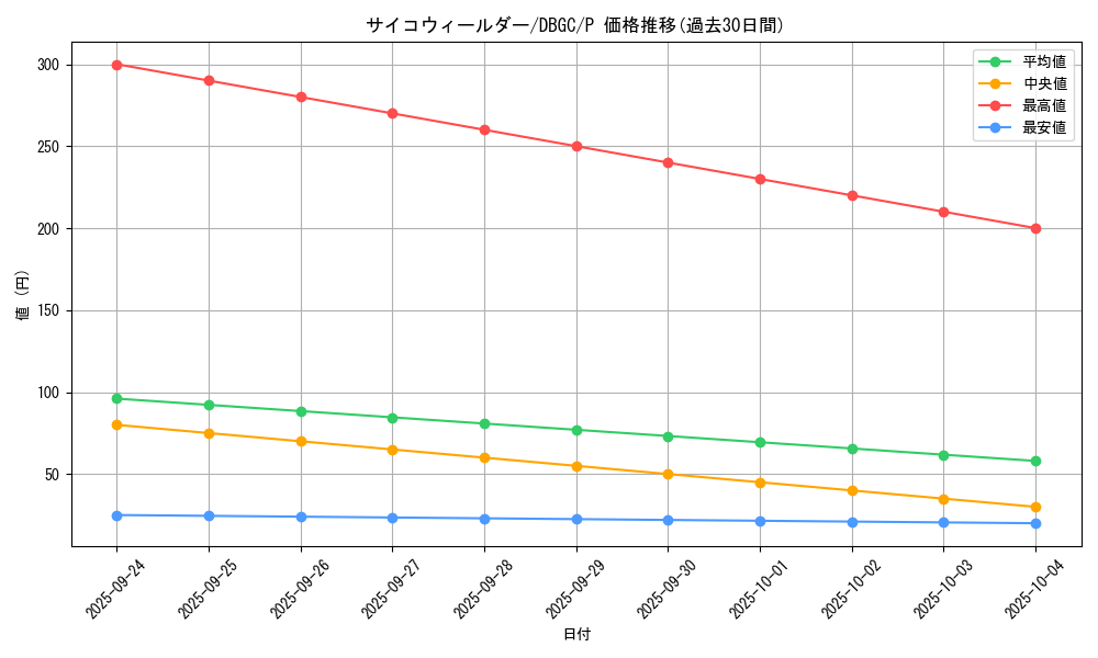 card_4255_series_5101_rarity_2_graph