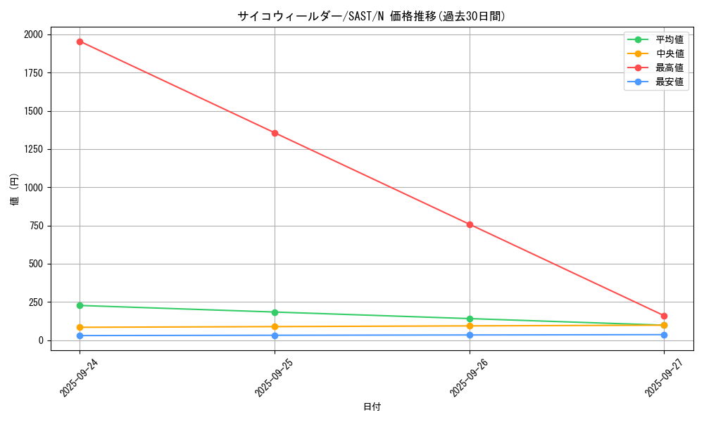 card_4255_series_9725_rarity_1_graph