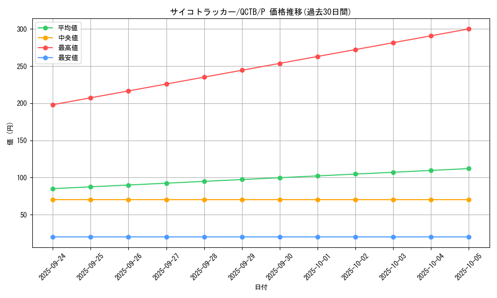 card_4256_series_576_rarity_2_graph