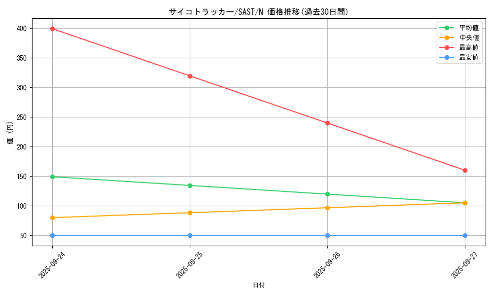 card_4256_series_9725_rarity_1_graph