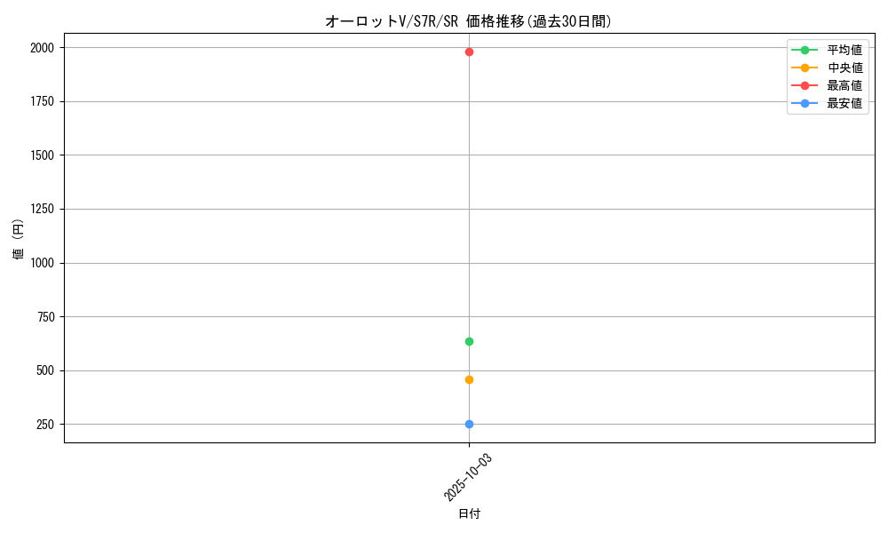 card_42571_series_61344_rarity_71891_graph