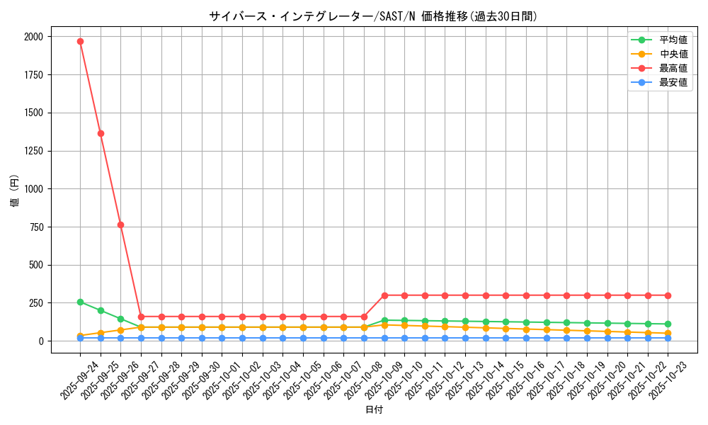 card_4257_series_9725_rarity_1_graph