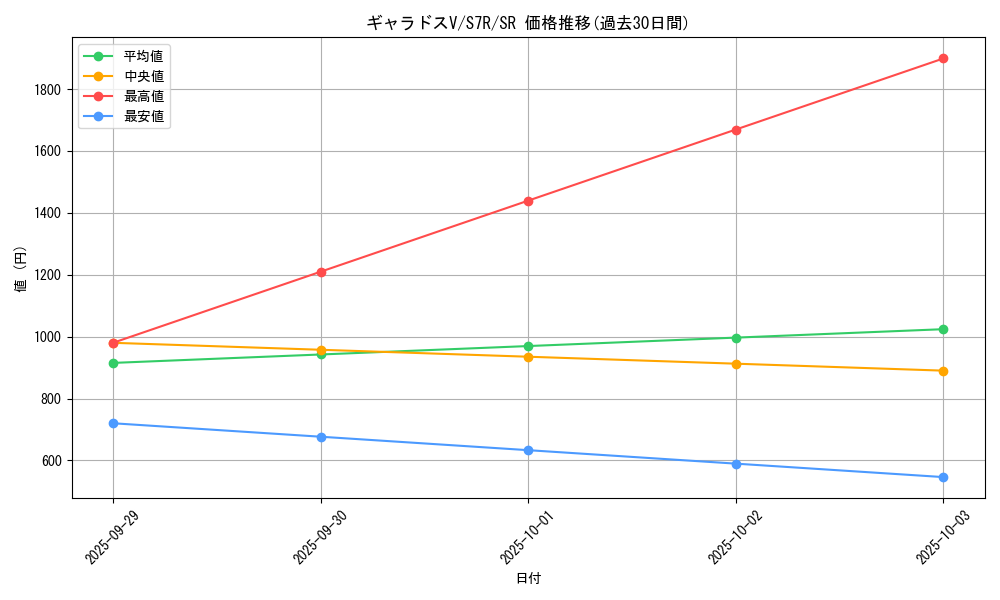 card_42584_series_61344_rarity_71891_graph