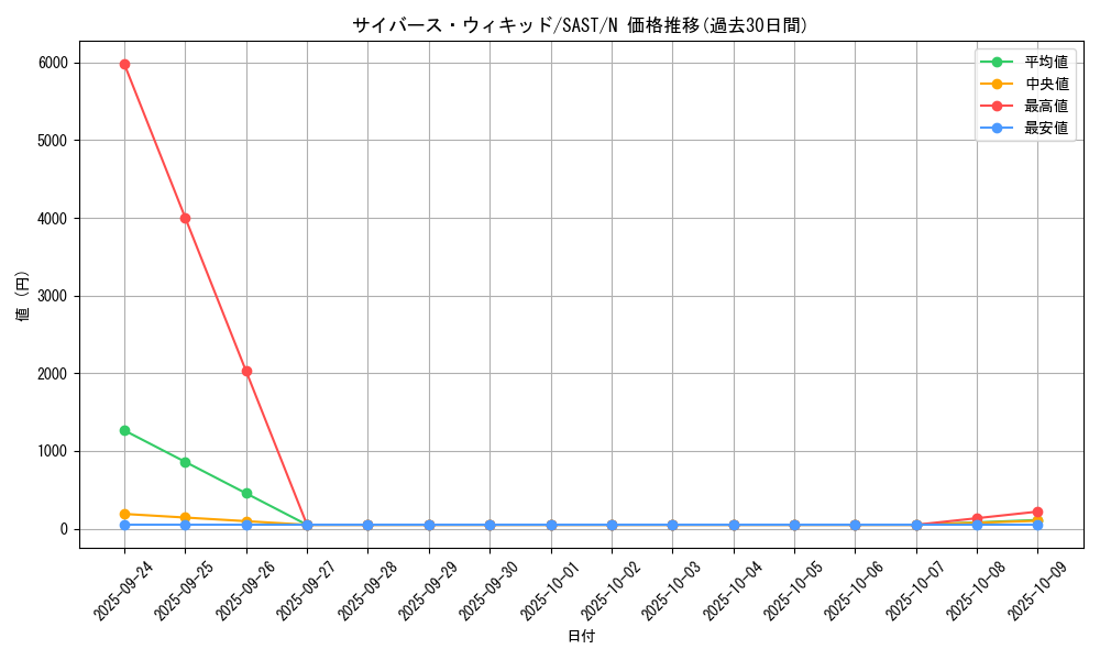 card_4258_series_9725_rarity_1_graph