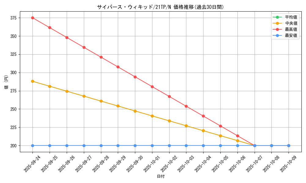 card_4258_series_9809_rarity_1_graph