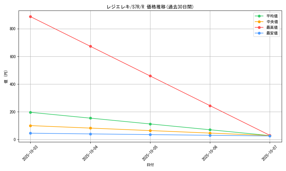 card_42597_series_61344_rarity_65216_graph
