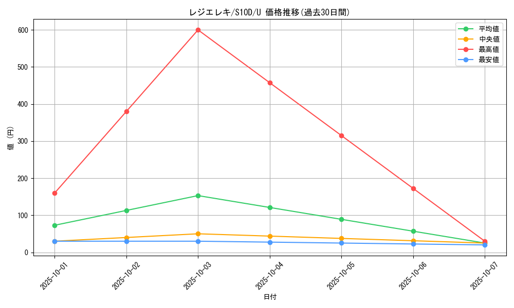 card_42597_series_61361_rarity_65215_graph