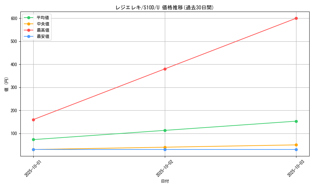 card_42597_series_61361_rarity_65215_graph