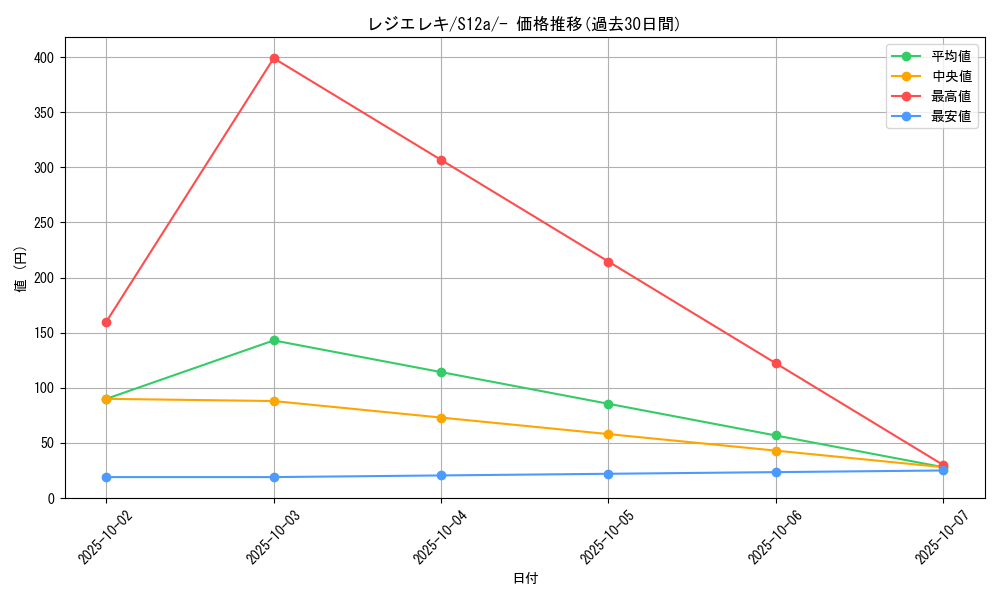 card_42597_series_61372_rarity_95225_graph