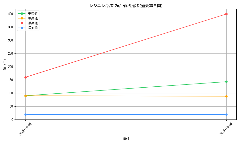 card_42597_series_61372_rarity_95225_graph
