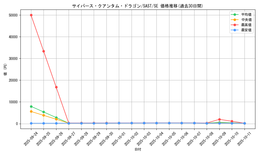 card_4259_series_9725_rarity_5_graph