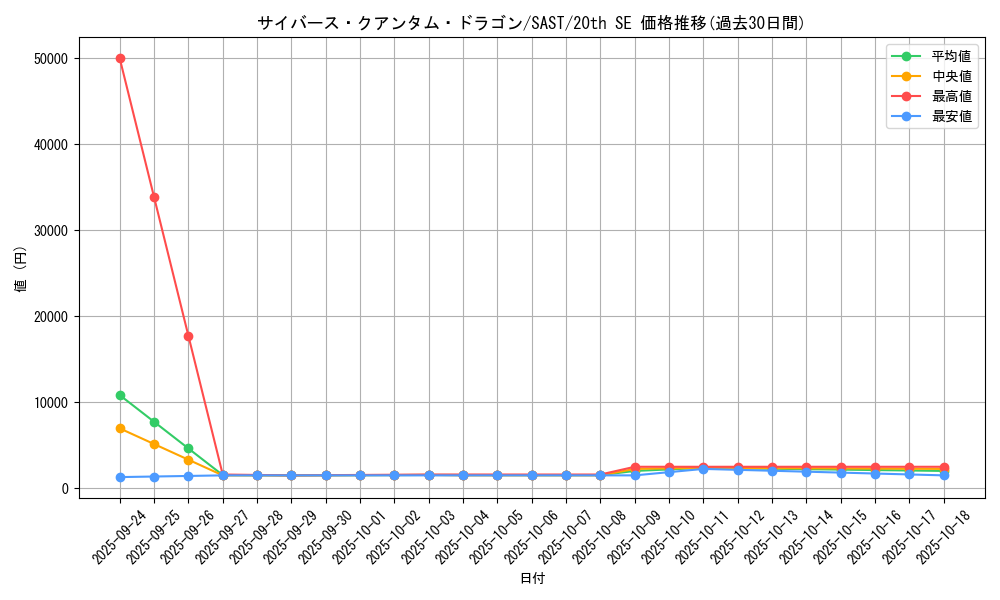 card_4259_series_9725_rarity_7560_graph