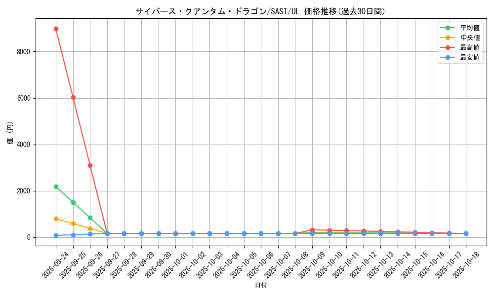 card_4259_series_9725_rarity_77_graph