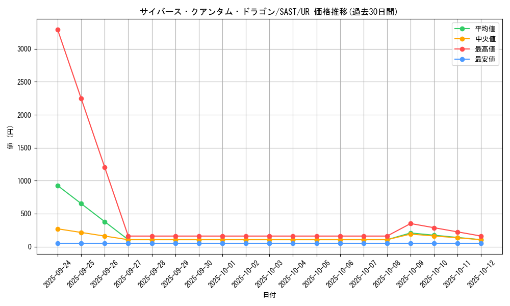 card_4259_series_9725_rarity_7_graph