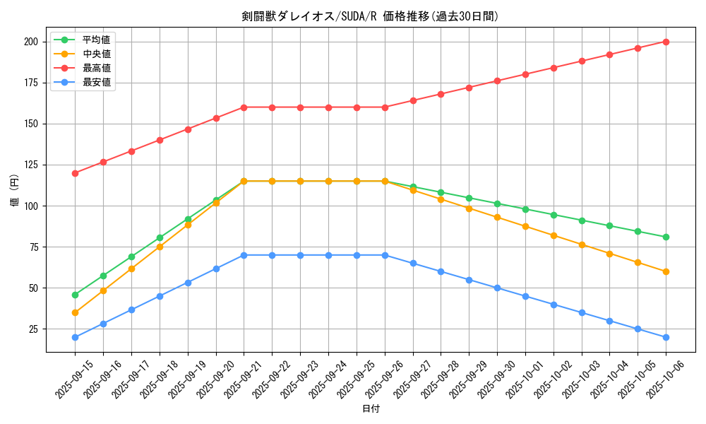 card_425_series_757_rarity_62_graph