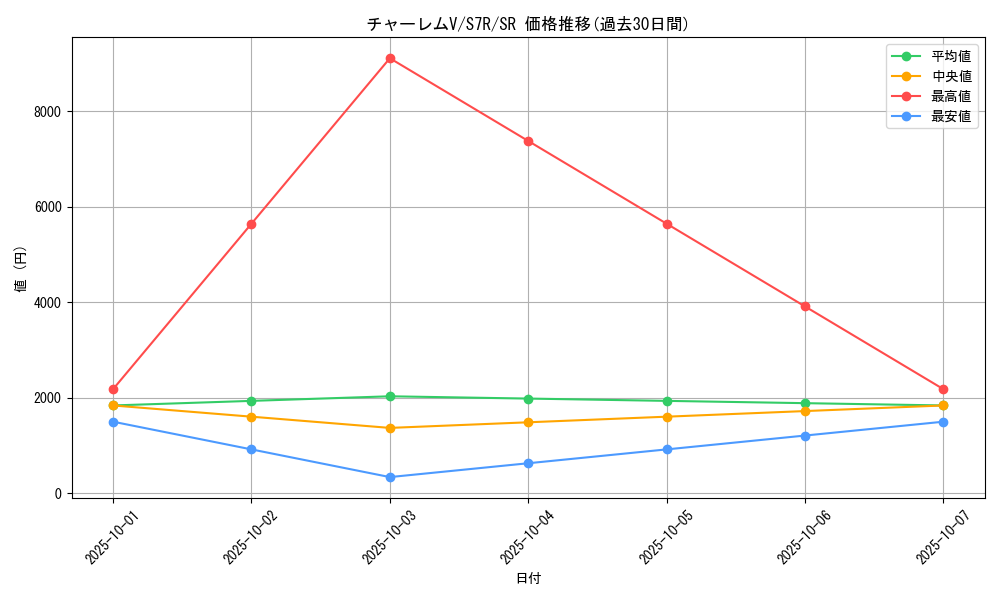card_42600_series_61344_rarity_71891_graph