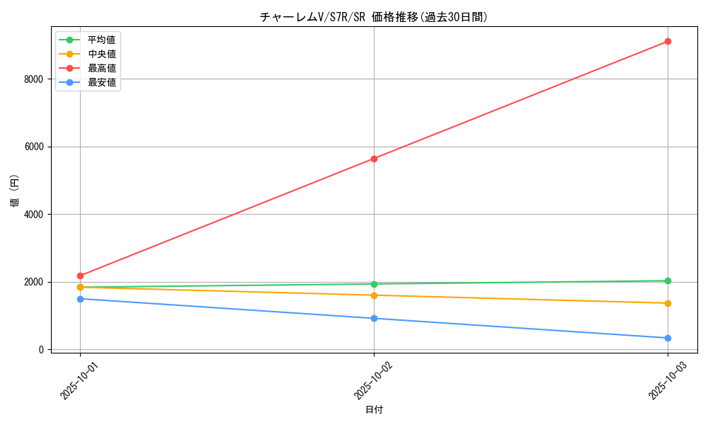 card_42600_series_61344_rarity_71891_graph