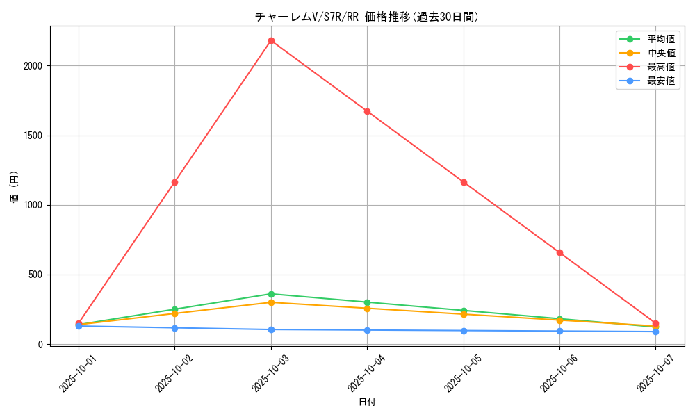 card_42600_series_61344_rarity_73311_graph