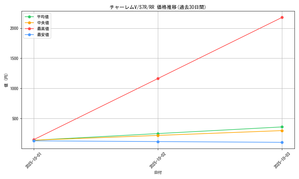 card_42600_series_61344_rarity_73311_graph