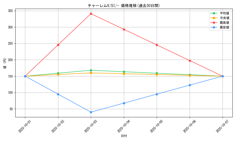card_42600_series_61354_rarity_95225_graph