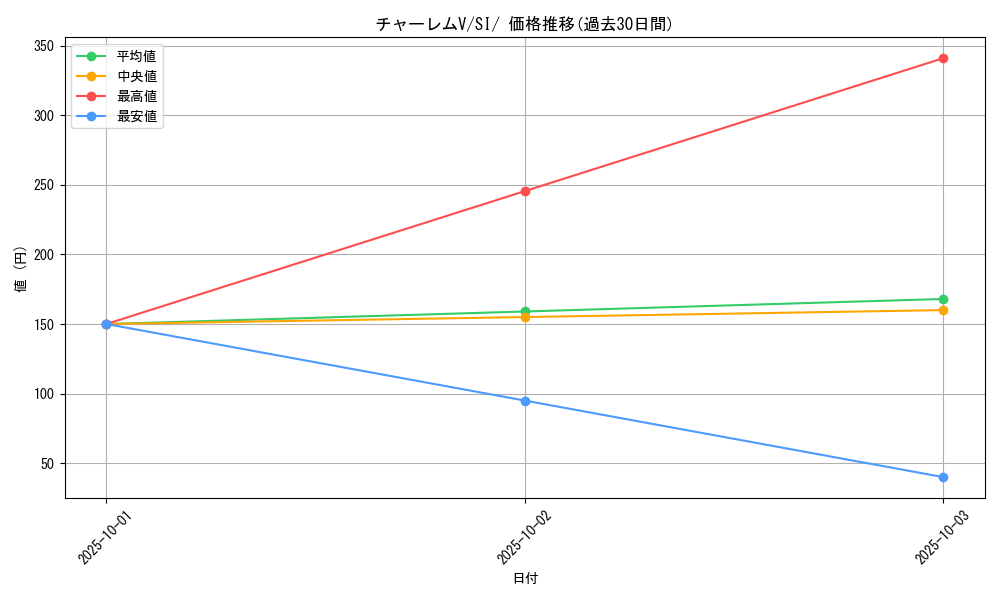 card_42600_series_61354_rarity_95225_graph
