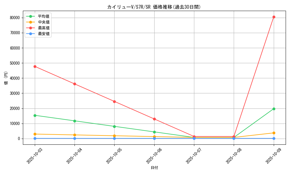 card_42606_series_61344_rarity_71891_graph