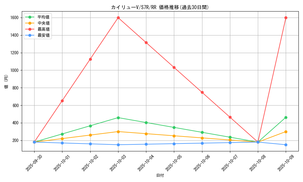 card_42606_series_61344_rarity_73311_graph