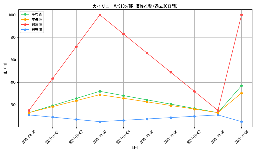 card_42606_series_61364_rarity_73311_graph