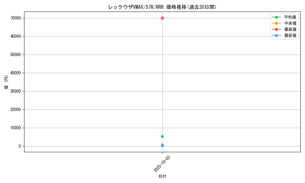 card_42611_series_61344_rarity_81866_graph