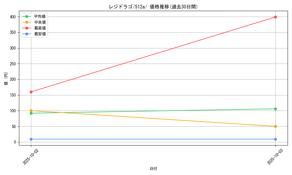 card_42616_series_61372_rarity_95225_graph