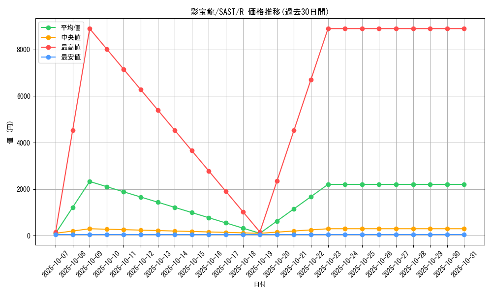 card_4261_series_9725_rarity_62_graph