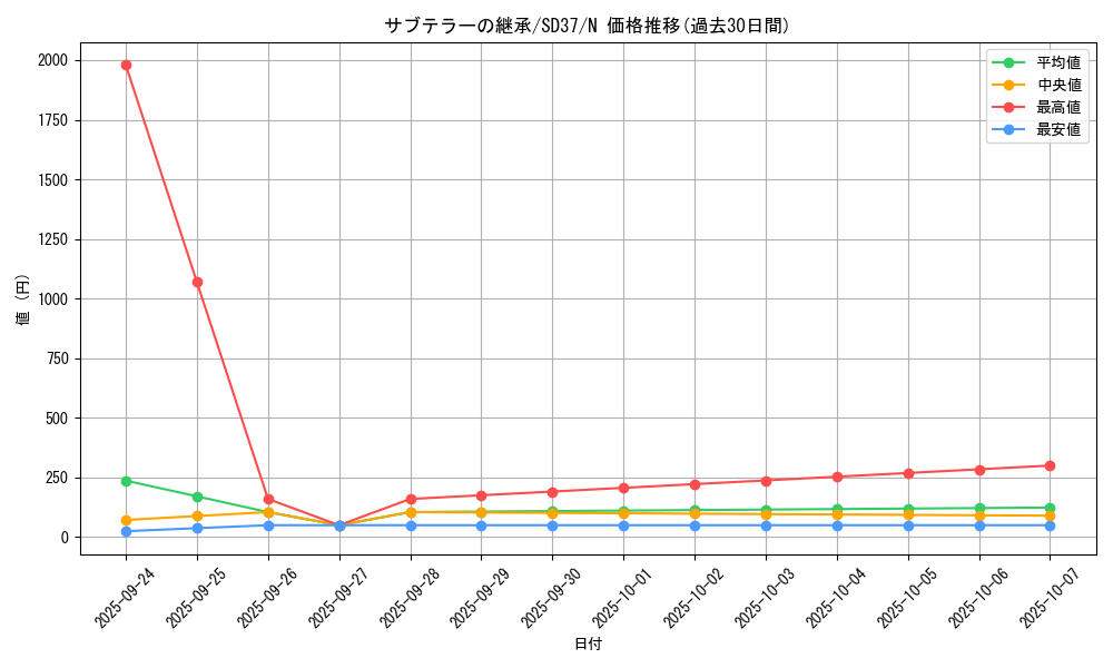 card_4262_series_7906_rarity_1_graph