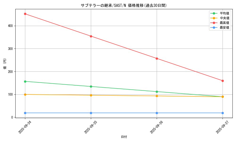 card_4262_series_9725_rarity_1_graph