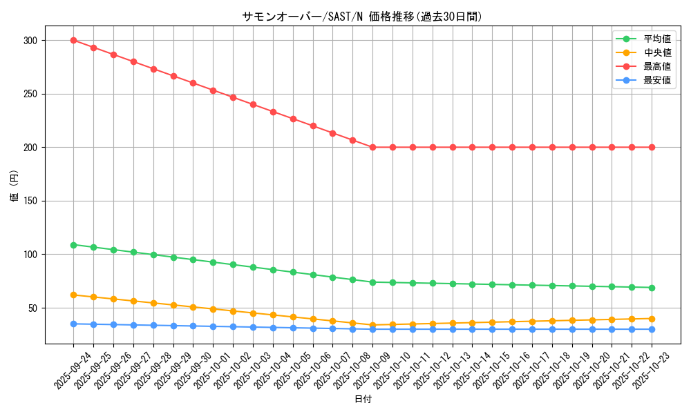 card_4263_series_9725_rarity_1_graph