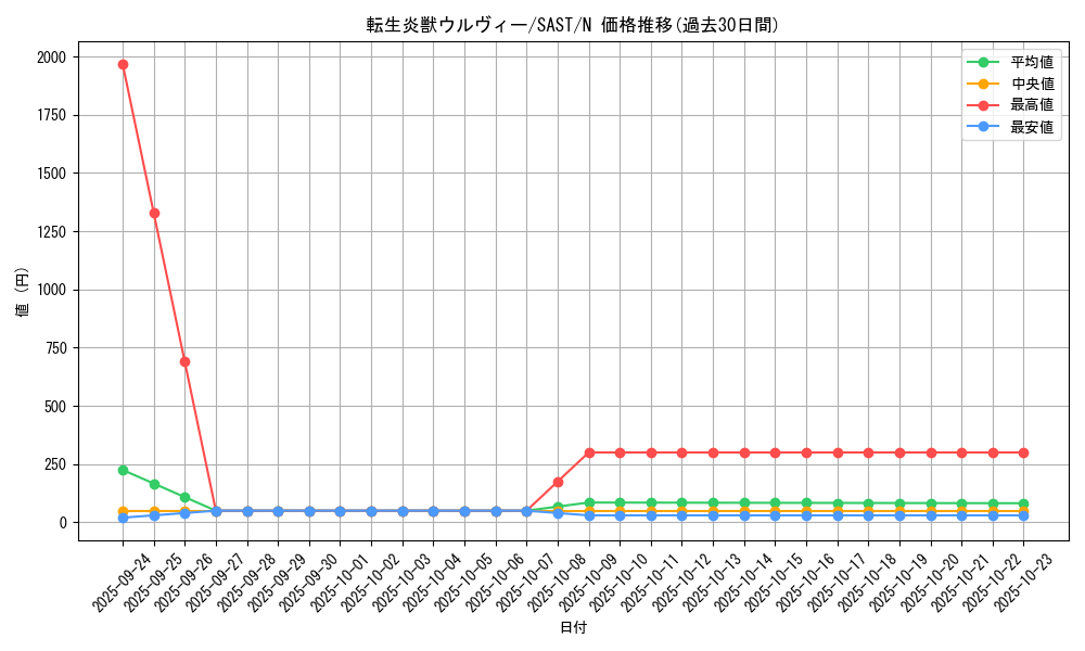 card_4264_series_9725_rarity_1_graph