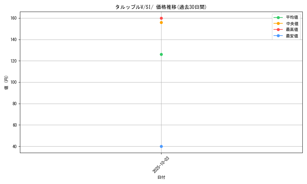 card_42659_series_61354_rarity_95225_graph