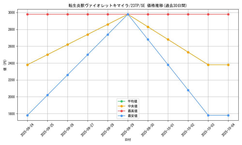 card_4265_series_5916_rarity_3381_graph