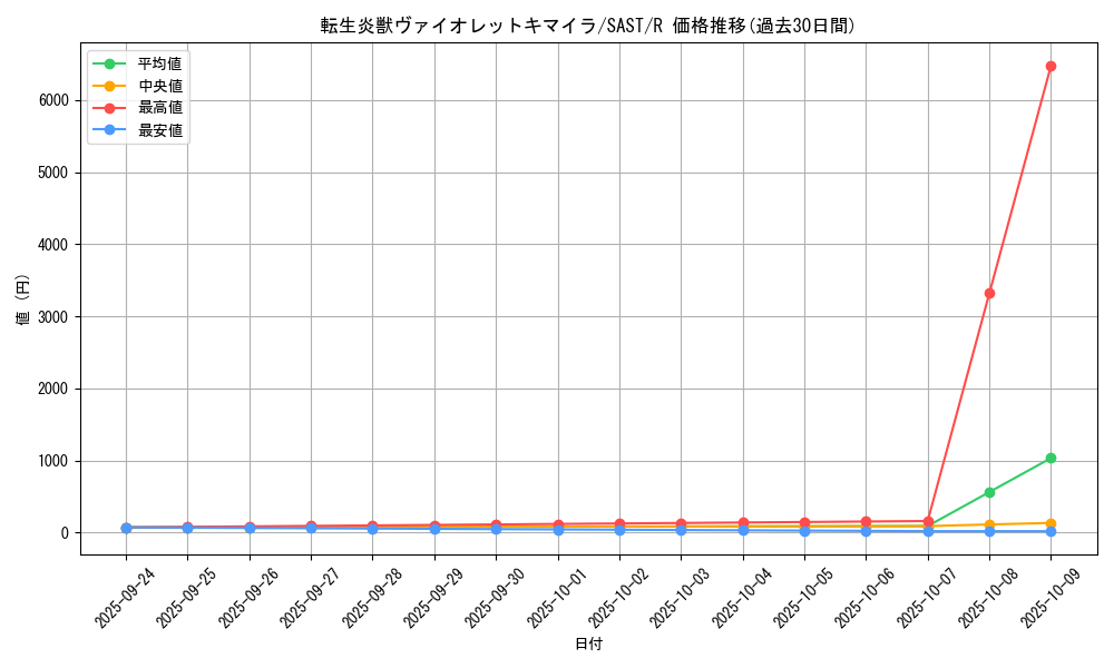 card_4265_series_9725_rarity_62_graph
