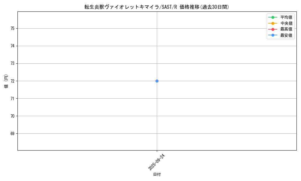 card_4265_series_9725_rarity_62_graph