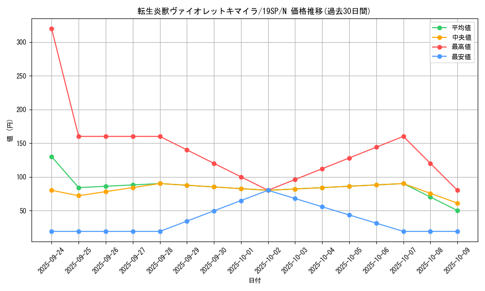 card_4265_series_9822_rarity_1_graph