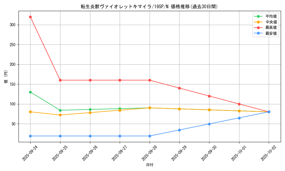 card_4265_series_9822_rarity_1_graph