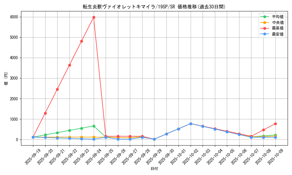 card_4265_series_9822_rarity_3_graph