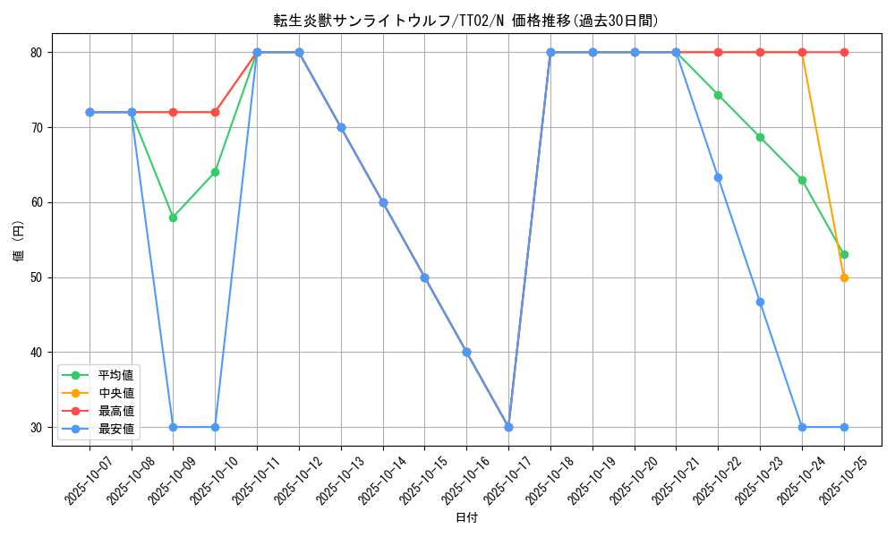 card_4266_series_2048_rarity_1_graph