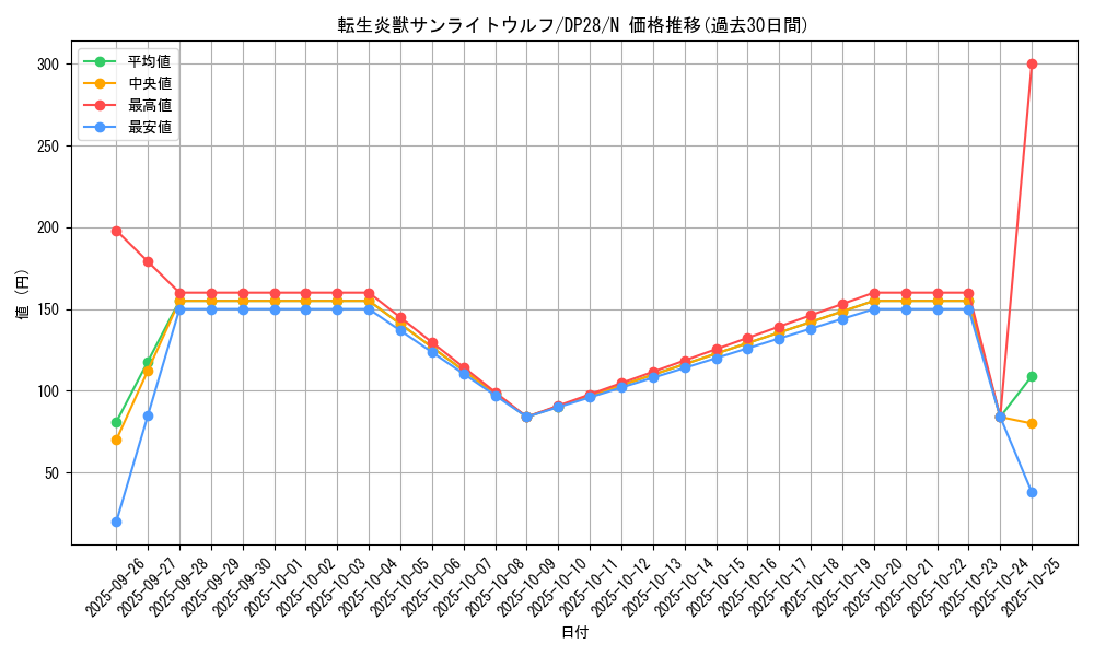 card_4266_series_2579_rarity_1_graph